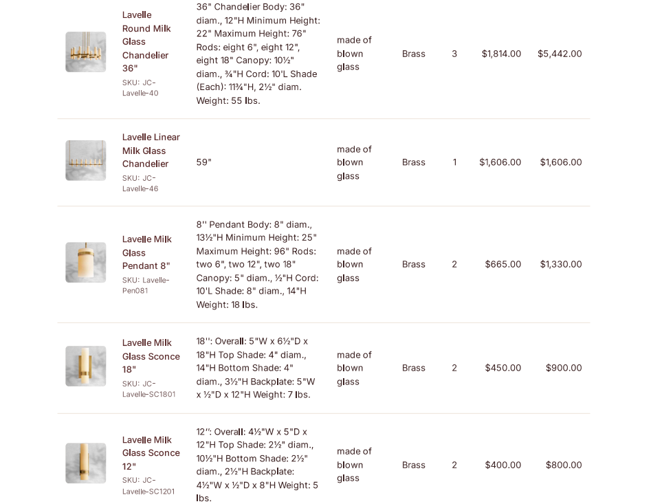 Lavelle Milk Glass Light