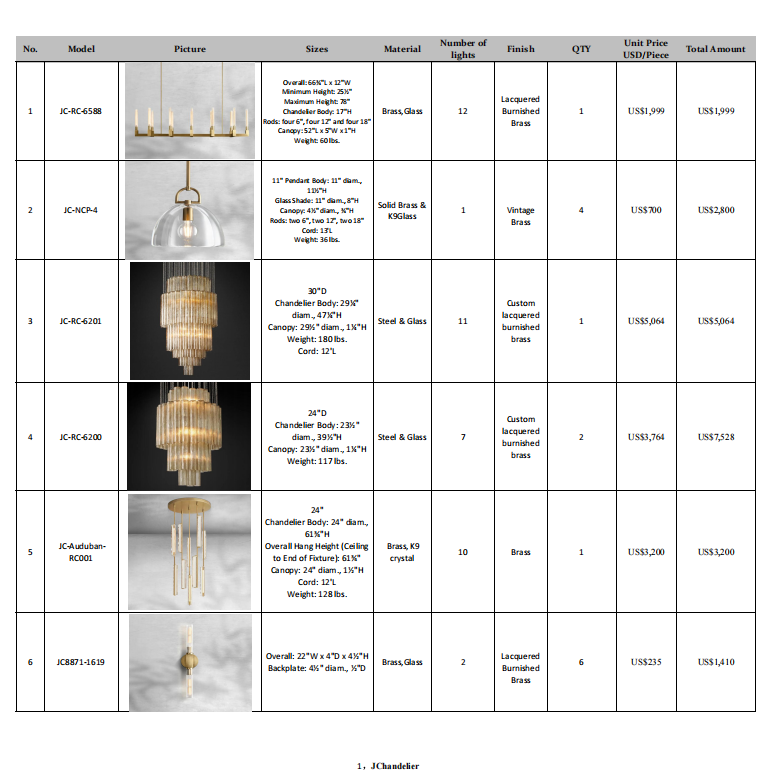 Quotation for Assel Nussubaliyeva